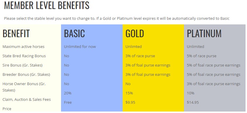 Member Levels